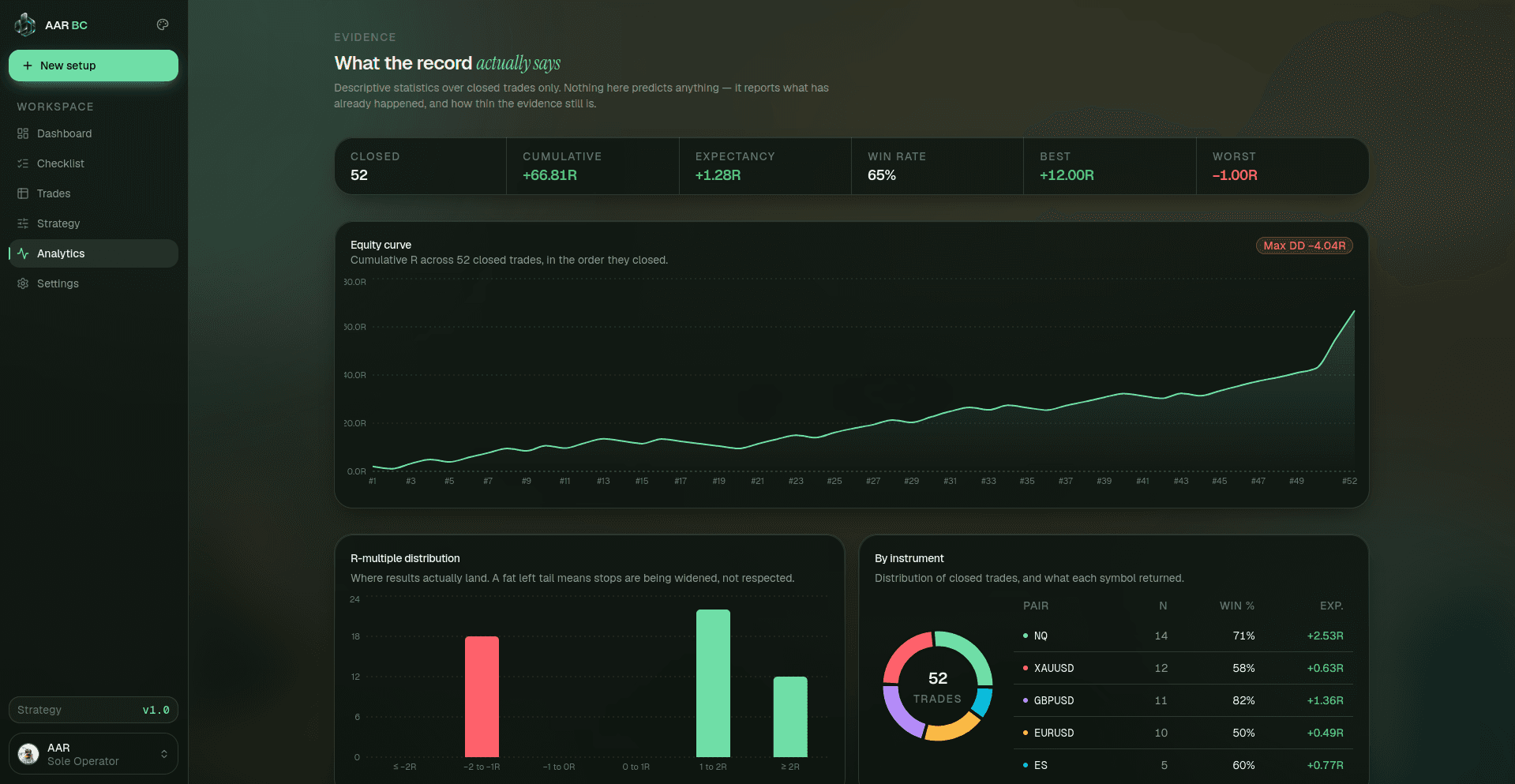 Analytics — AAR Business Center
