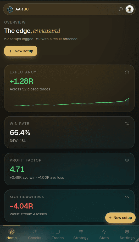 The AAR BC dashboard on a phone